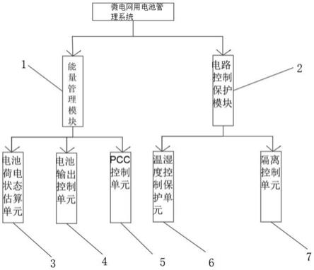 一种微电网用电池管理系统的制作方法