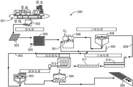 处理废水和提供A类污泥的系统和方法与流程