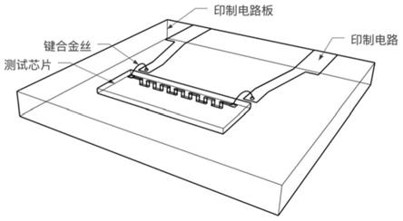 一种铜填充硅通孔电迁移测试结构制备方法及测试方法与流程