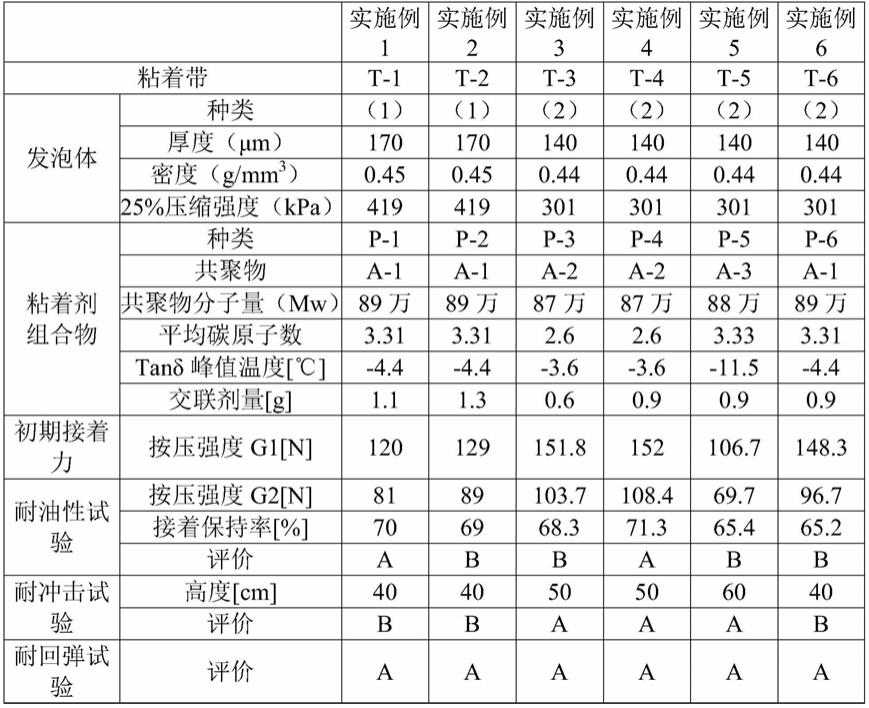 粘着带及物品的制作方法