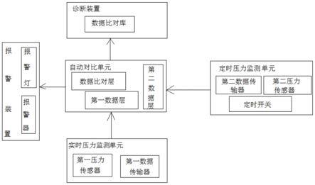 一种蓄热式配电供水系统中的压力监测装置的制作方法