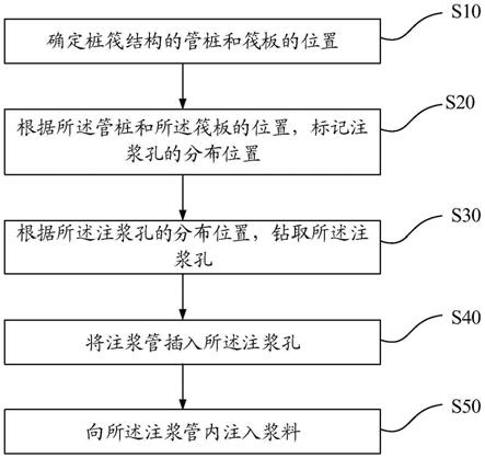 路基桩筏结构筏板底部脱空的整治方法与流程