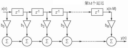 用于飞行时间模数转换器的回波消除的制作方法