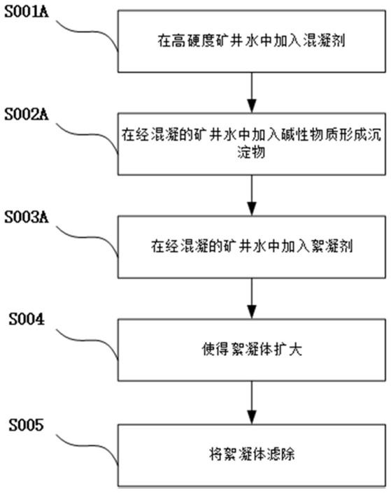 一种高硬度矿井水预处理系统的制作方法