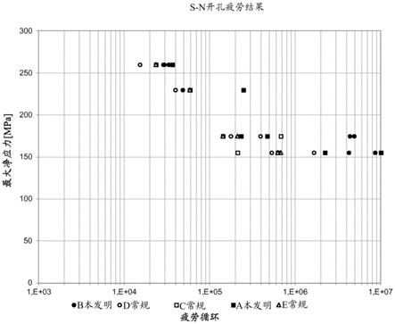 制造耐疲劳失效性改善的7xxx系列铝合金板产品的方法与流程