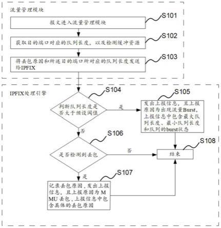 基于MMU的网络监测方法和装置与流程