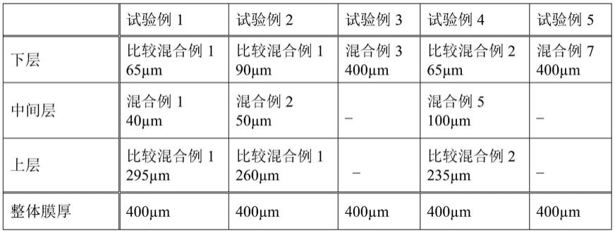 含有氟树脂的烘烤用粉末涂料组成物和液状涂料组成物、含有该烘烤用粉末涂料组成物或液状涂料组成物的薄膜以及薄膜体的制作方法