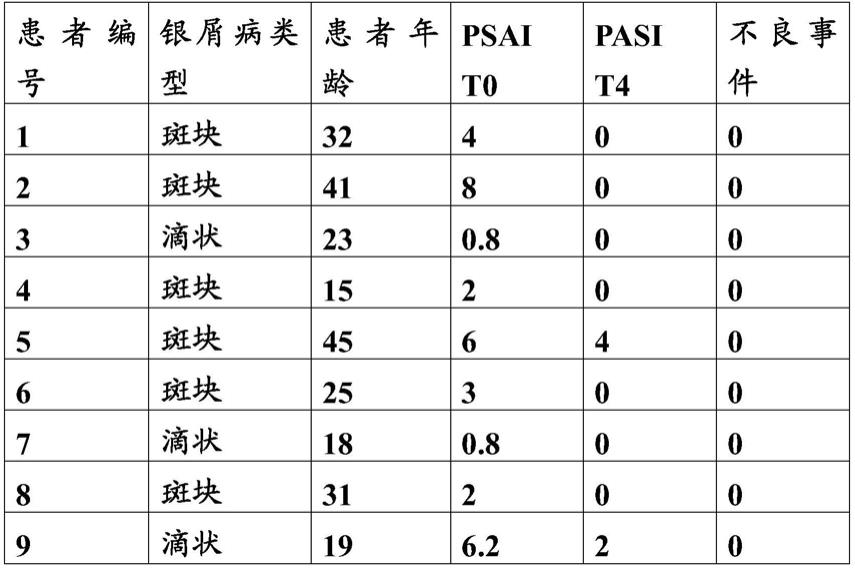 用于治疗银屑病的益生菌的制作方法