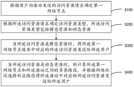 数据传输方法、装置、计算机设备及存储介质与流程