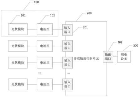 一种太阳能发电扩容管理系统和方法与流程