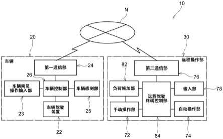 远程驾驶系统的制作方法