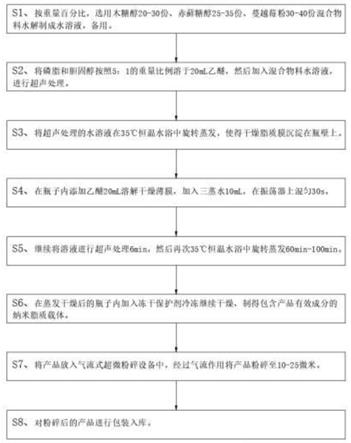 一种可直接口服的固体饮料制备方法与流程