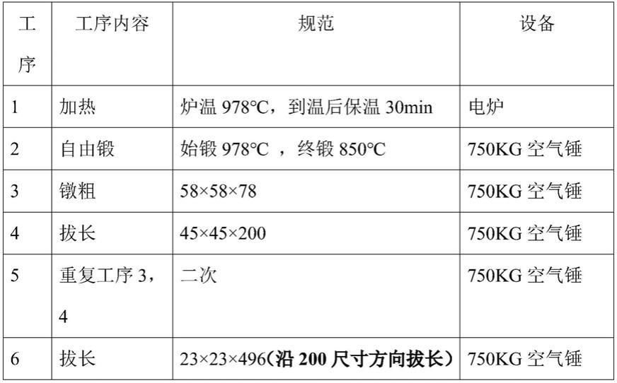 TC11钛合金细晶锻造工艺的制作方法