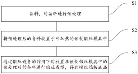 一种新能源电池模组端板成型工艺及新能源电池包的制作方法