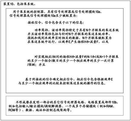 利用机器学习的并联泵送系统中的最佳效率操作的制作方法