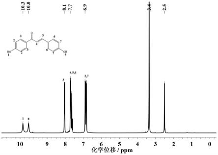 一种高效合成1,3-二(4-羟基苯基)-2-丙烯-1-酮的方法与流程