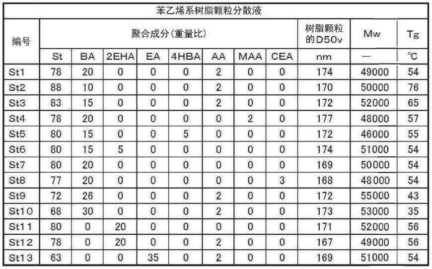 压力响应性颗粒以及印刷品的制造方法与流程