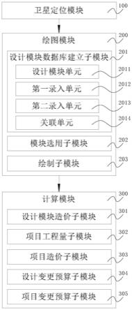 一种基建智能制图系统及方法与流程