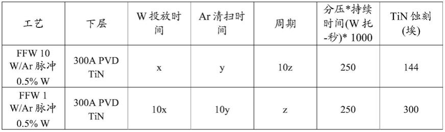 在3DNAND结构中沉积钨和其他金属的方法与流程