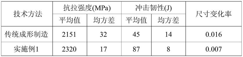 一种高性能轴承基体多能场协同成形制造方法与流程