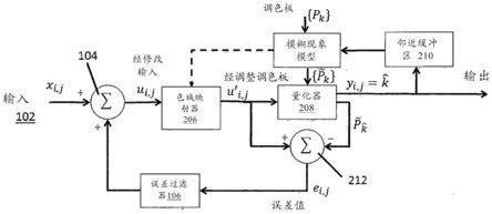 用于呈现彩色影像的方法和设备与流程