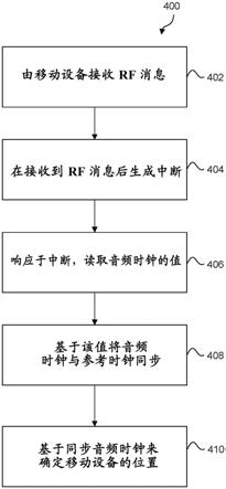 低级智能电话音频和传感器时钟同步的制作方法