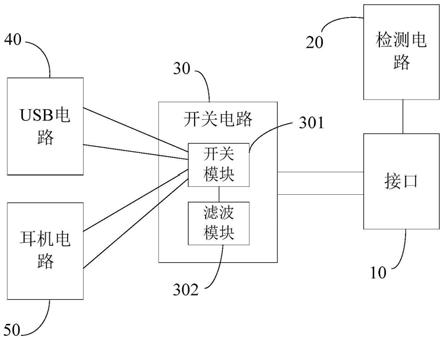 控制电路、方法及电子设备与流程