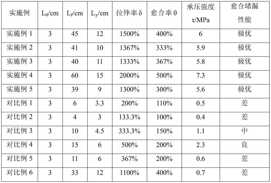 一种具有自愈合特性的凝胶颗粒堵漏剂及其制备方法与应用与流程