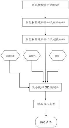 绝缘树脂漆块废料的回收再利用工艺的制作方法