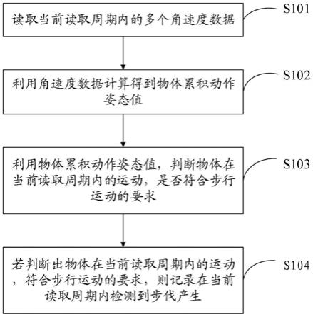 步伐检测的方法、装置、检测设备以及计算机存储介质与流程