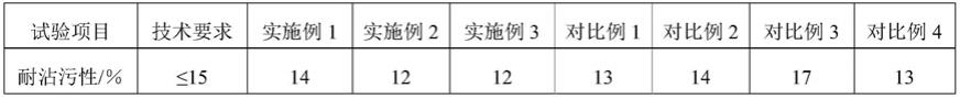 二氧化钒-硫化锌核壳结构纳米材料的制备方法及隔热涂料与流程