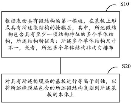 微结构的生成方法及表面具有微结构的产品与流程