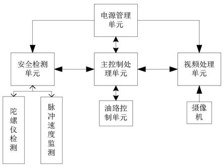 一种安全行车辅助车载机装置的制作方法