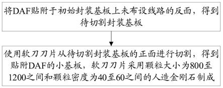 贴附DAF的小基板生成方法、装置、存储介质及电子设备与流程