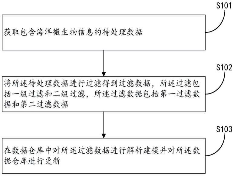 一种海洋微生物信息的自动采集方法和设备与流程