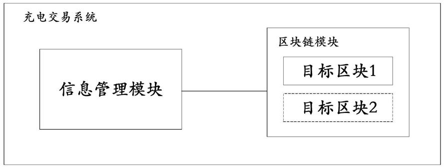 一种基于联盟链的充电交易管理系统的制作方法