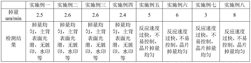 一种晶片腐蚀液及腐蚀方法与流程