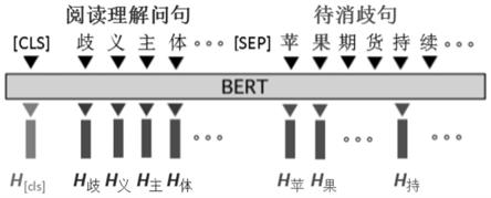 一种结合知识库的基于MRC的公司实体消歧方法与流程