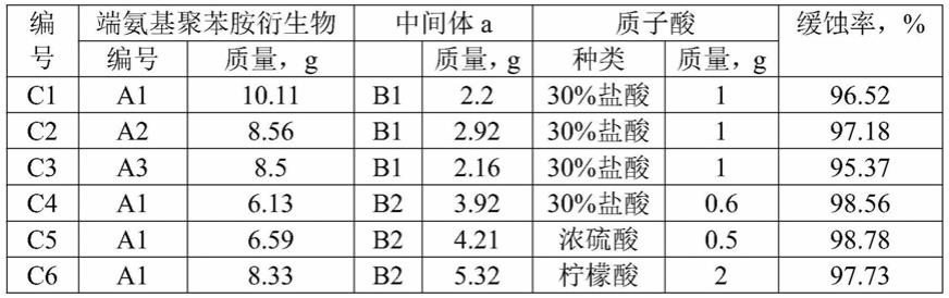 一种表面活性剂型缓蚀剂及其制备方法与流程