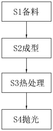 一种氧化物固体电解质膜片制备用窑具材料及薄板式窑具的制备工艺的制作方法