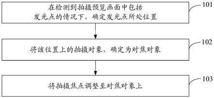 对焦方法、装置及电子设备与流程