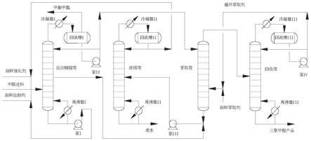 一种盐效应反应精馏合成三聚甲醛的装置及方法与流程