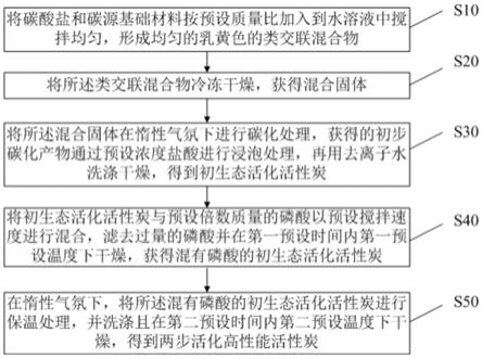 两步活化高性能活性炭、制备方法及锂离子电容器电极与流程