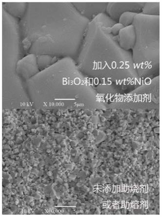 微波LiZnTiMn旋磁铁氧体材料及其制备方法与流程