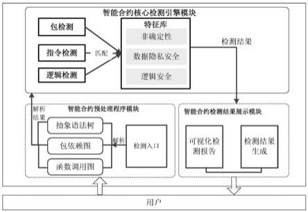 一种基于静态分析的区块链智能合约安全检测系统的制作方法