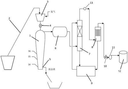 欠氧气化等离子固废处理系统的制作方法