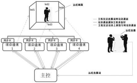 适用于广电领域的仿真远程直播流数据处理方法与流程