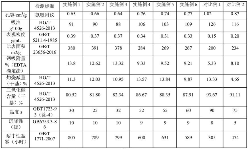 一种复合型防腐涂料及其应用的制作方法