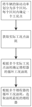 増程器的选型方法与流程