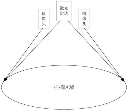 激光雷达栅格地图的自动修图方法和装置与流程